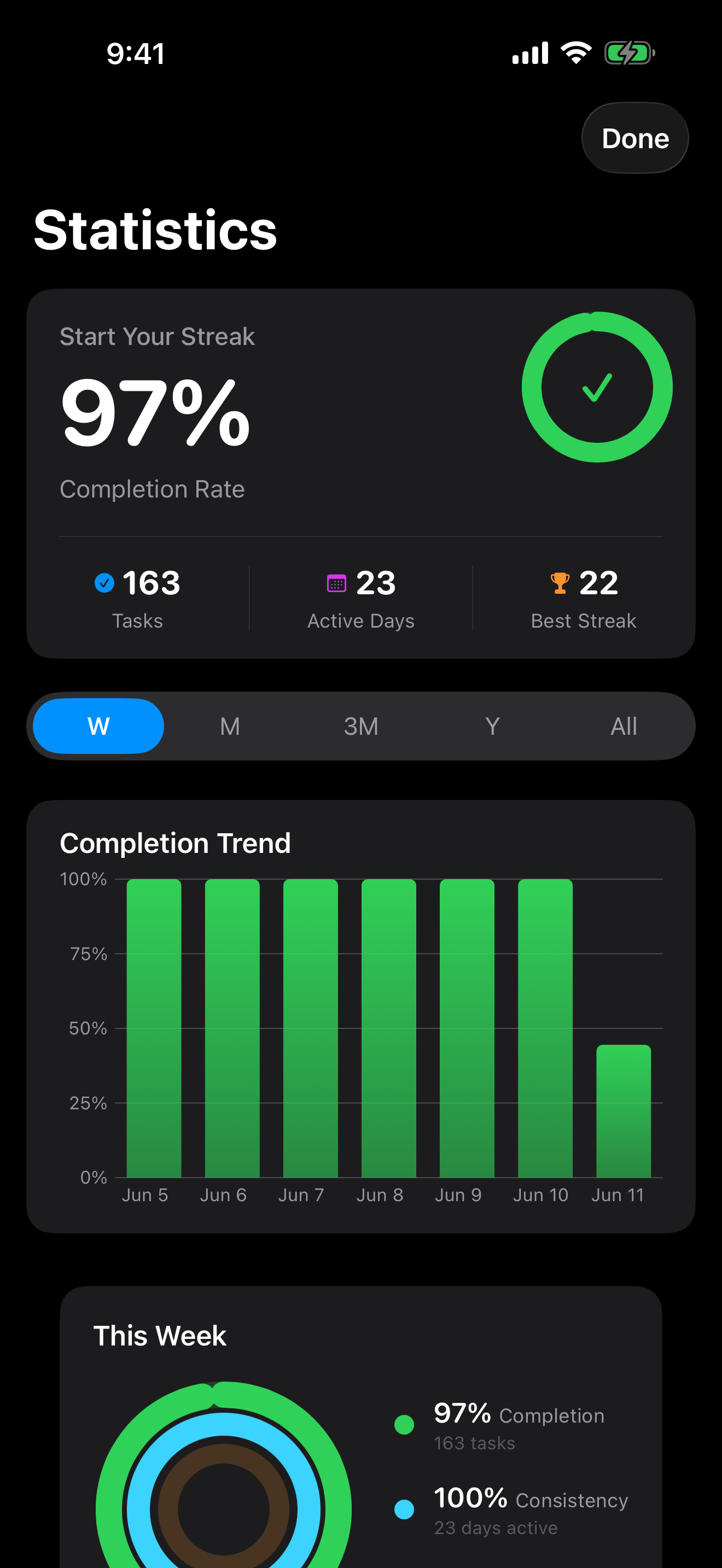 Statistics screen, 97 percent completion