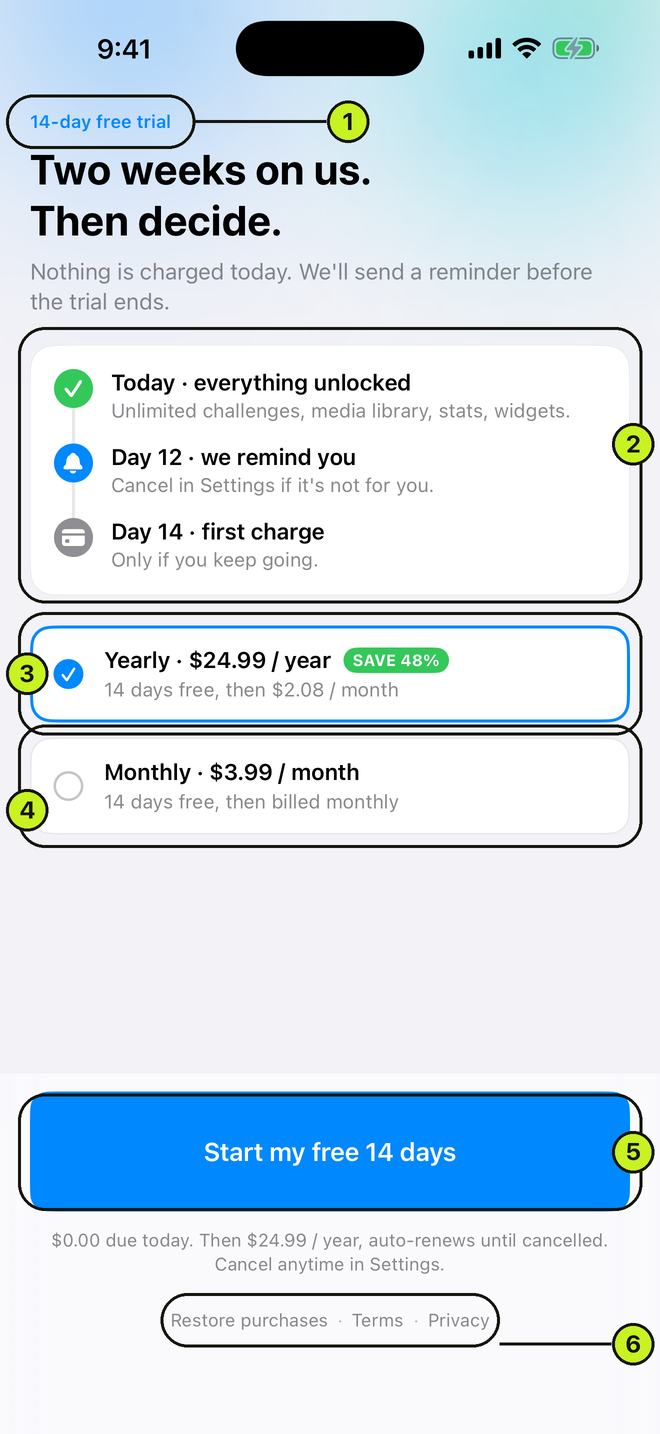 Trial paywall with three-step timeline and plan rows